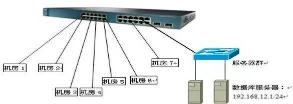 学校机房项目交换机配置详解 掌握核心，从此配置不再难